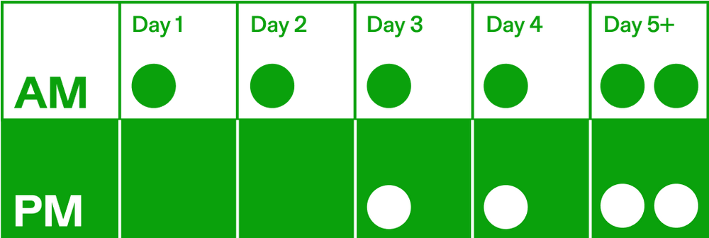 Calocurb dosing schedule