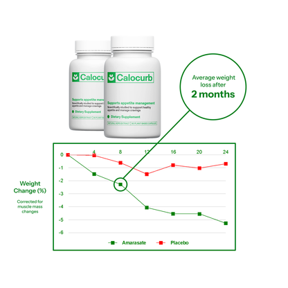 glp 1 for weight loss nz Do Drugs Work Lasting Weight Success? Glp 1 Diet Plan -